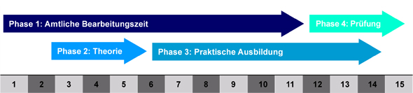 Zeitstrahl Zeitstrahl